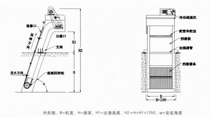 回轉(zhuǎn)式機械格柵除污機 回轉(zhuǎn)式機械格柵除污機