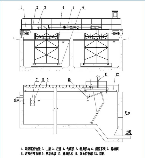 桁車式刮泥機(jī) 桁車式刮泥機(jī)