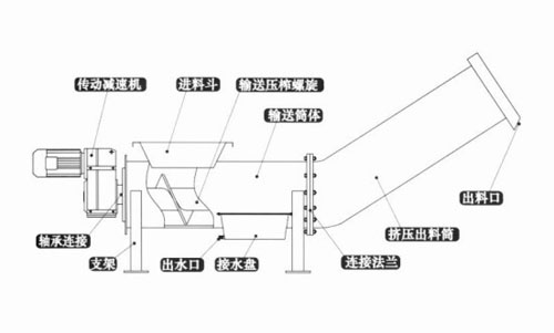 壓榨機 壓榨機